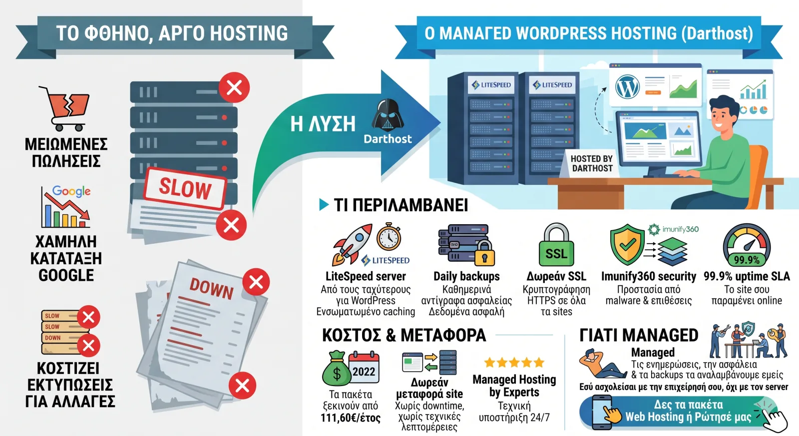 Web Hosting στην Ελλάδα: Γιατί Μετράει η Ποιότητα του Server
